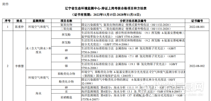 澳門六開獎(jiǎng)結(jié)果2025開獎(jiǎng)記錄表