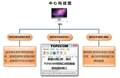 管家婆軟件如何安裝