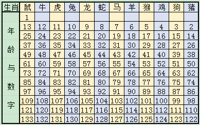 澳門碼十二生肖圖片