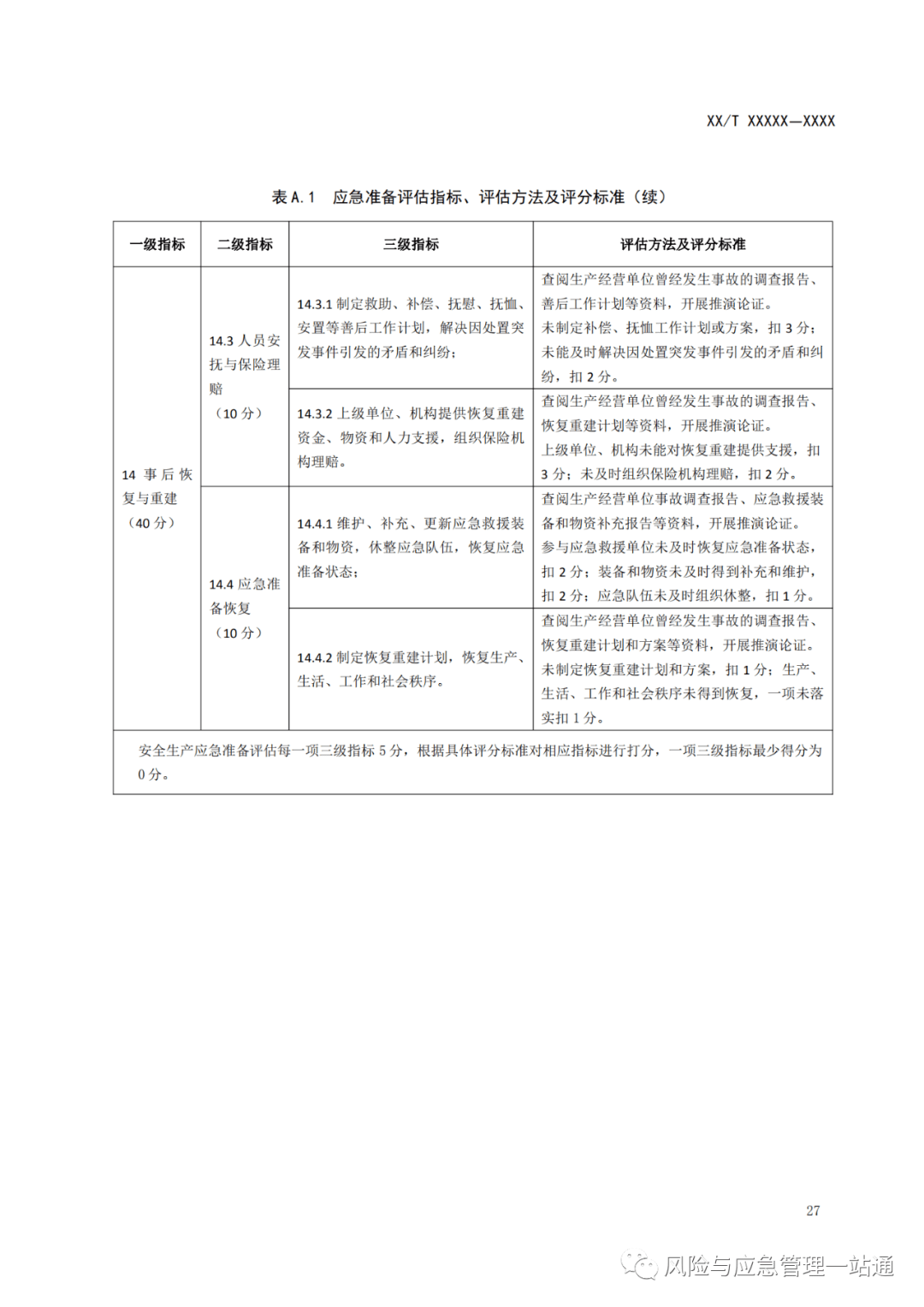 澳新cae考試