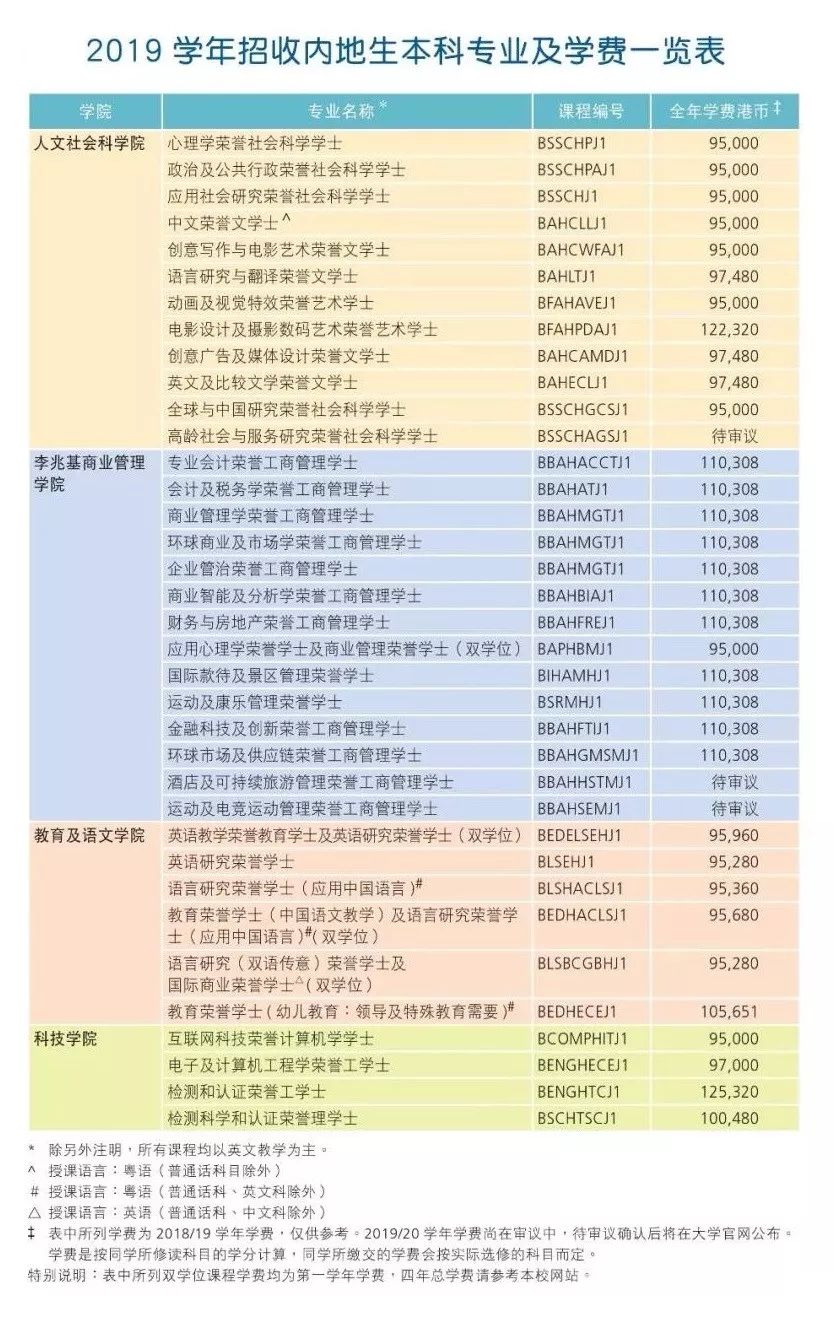 2025香港全年掛牌資料