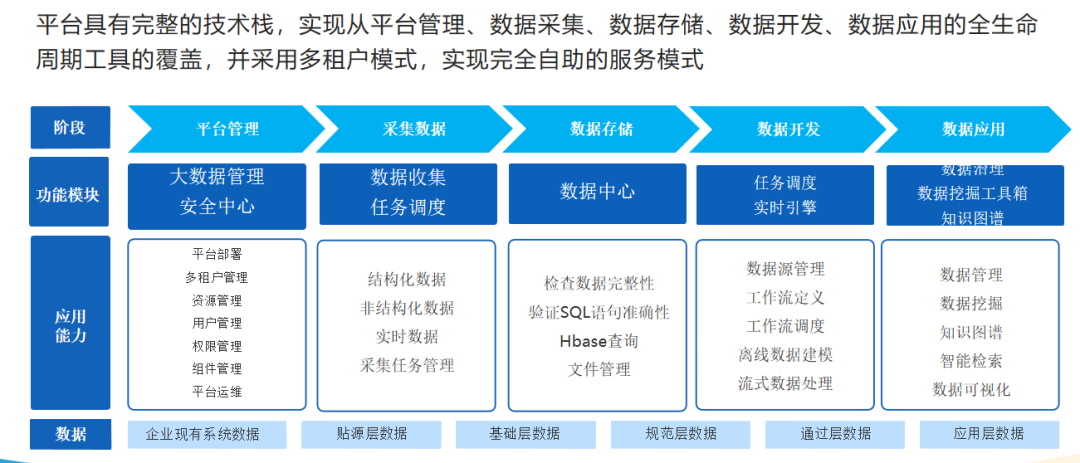 新奧工作服,數(shù)據(jù)導(dǎo)向?qū)嵤┎呗訽英文版17.94.23