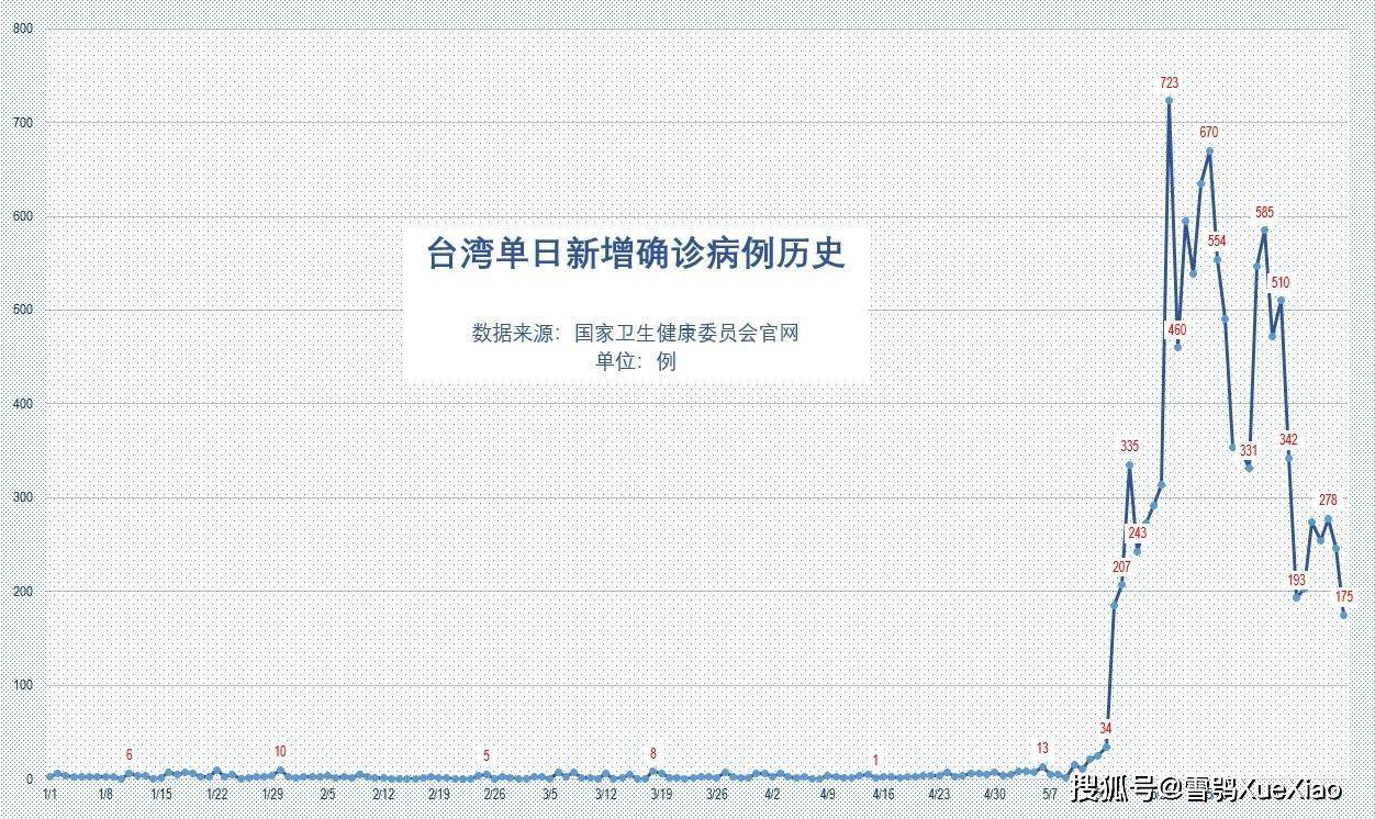 澳門二四六天下彩天天免費(fèi)大全,實(shí)地考察分析數(shù)據(jù)_鋟版47.15.64