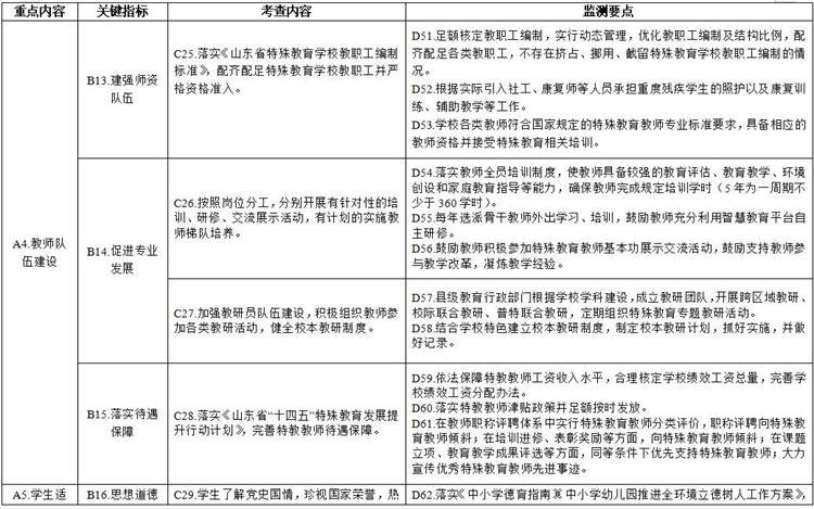 澚門一馬中特料,結構化計劃評估_版職54.23.35