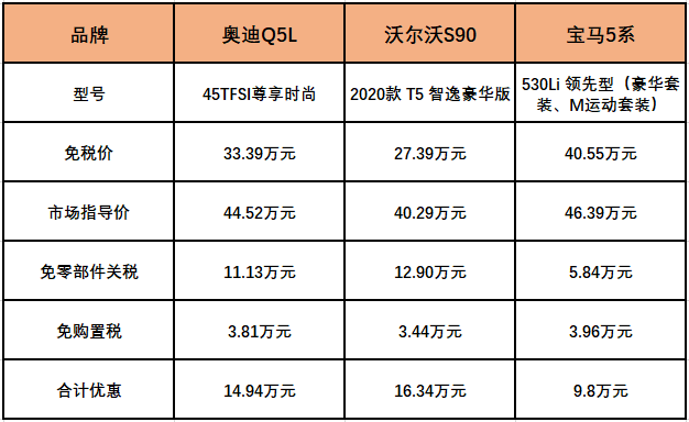 香港澳門三碼三碼精準(zhǔn),迅速響應(yīng)問題解決_冒險(xiǎn)版21.47.74