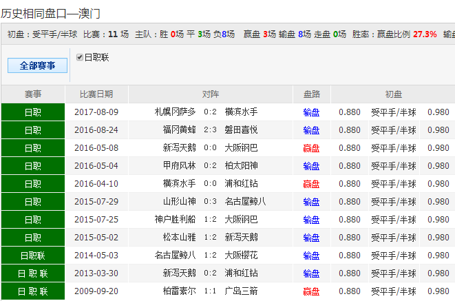 2025澳彩管家婆資料傳真開獎新澳今晚井獎