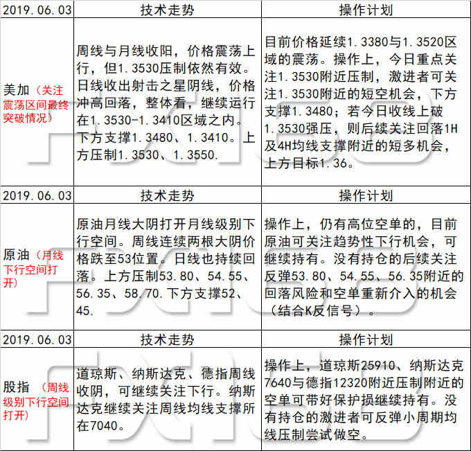 新澳天天彩免費(fèi)資料,穩(wěn)定性操作方案分析_儲蓄版13.50.89