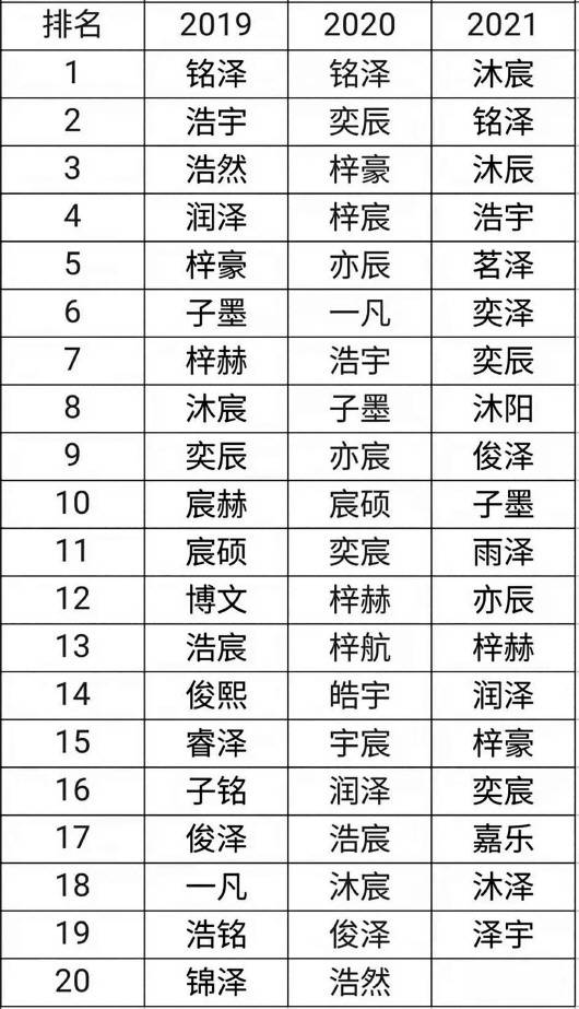 一肖是指哪幾個(gè)生肖,多地新生兒爆款名字出爐