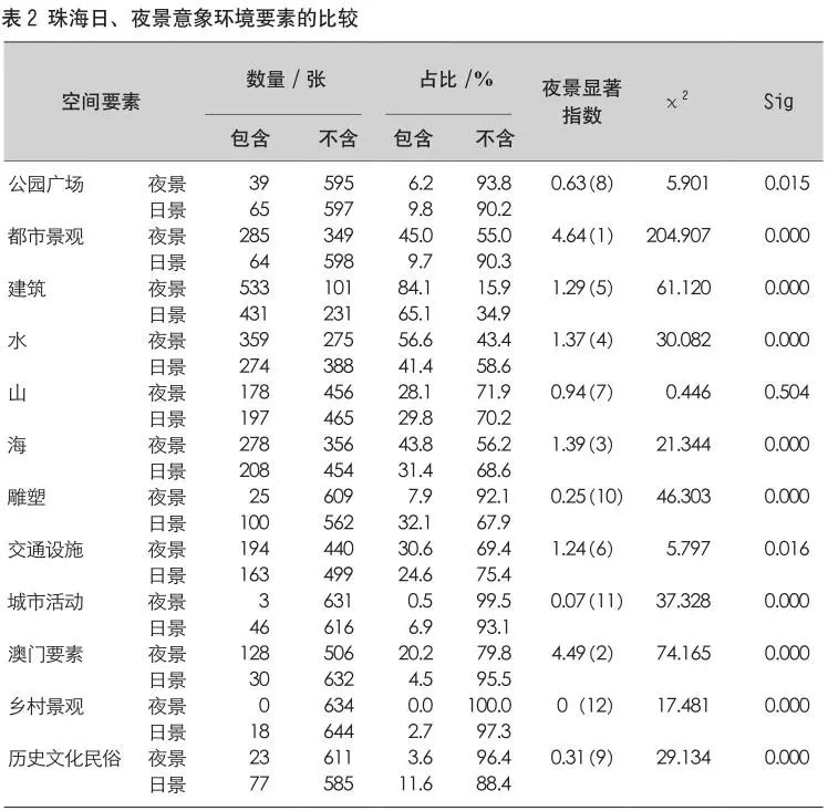 800x800圖片是多少比例