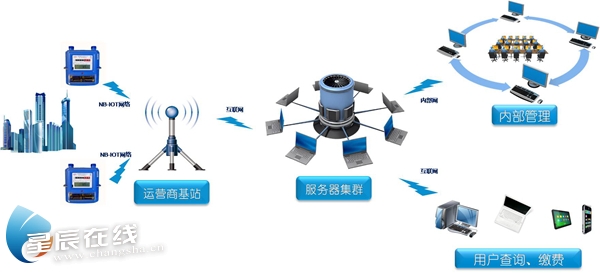 新奧燃?xì)庵悄鼙碓趺闯渲?上海 韓國人