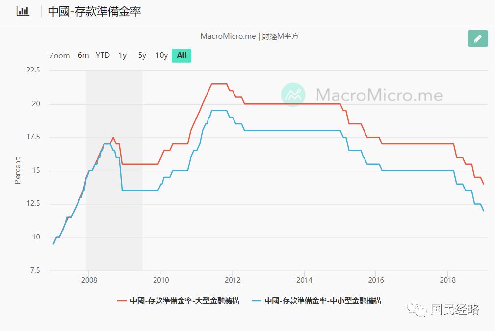 2025年xin澳門今晚開(kāi)獎(jiǎng)號(hào)碼,央行：擇機(jī)降準(zhǔn)降息