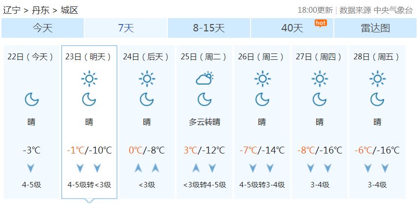 2025年2月15日 第50頁(yè)