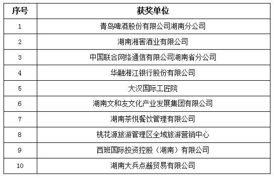 2025新澳彩開獎結(jié)果開獎記錄最新,影視榜樣2024年度總評榜揭曉