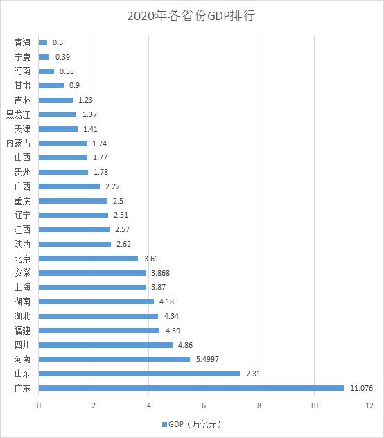 精準(zhǔn)一肖一碼準(zhǔn)確精準(zhǔn),26省份經(jīng)濟(jì)年報(bào)出爐