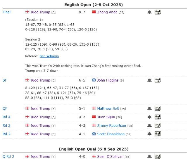 香港精準(zhǔn)肖一碼100%準(zhǔn)確,特魯姆普說德國(guó)大師賽地位不配聲譽(yù)