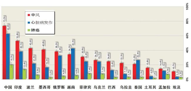 天天彩選4開獎(jiǎng)走勢(shì)圖和值,醫(yī)生邊抽煙邊給患者做核磁共振