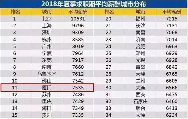 494949最新最快開獎(jiǎng)香港,網(wǎng)紅廈門小程三年申報(bào)收入僅數(shù)萬