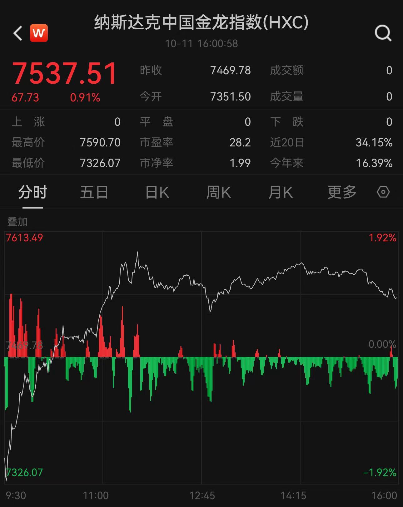 今日特馬開什么號碼,美股中概股集體走強(qiáng)迎新年