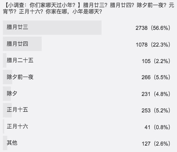 2025今晚新澳813圖庫(kù),南北方小年為何相差一天