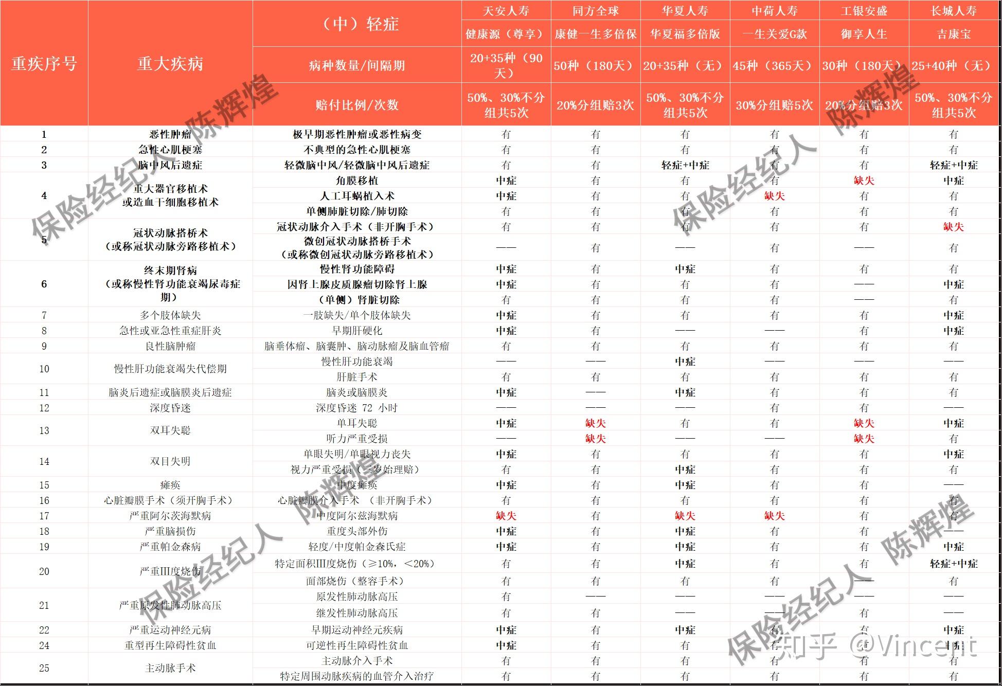 香港49碼走勢(shì)圖,《冬至》先追夫后追妻