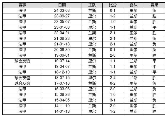 必看97一碼二碼三碼四碼,濃眉22中14砍29分16板5助1斷5帽