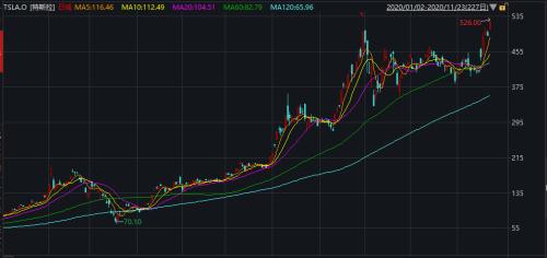 2025最新碼表圖澳門,國(guó)常會(huì)：支持新型消費(fèi)加快發(fā)展