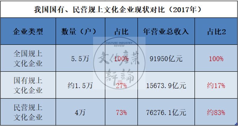 香港最快掛牌網站是什么,去年文化企業(yè)營業(yè)收入增長6.0%