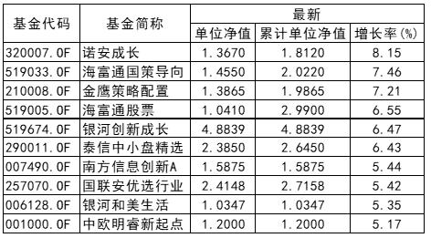 2025年新澳彩開獎結(jié)果45期,國際油價開啟“狂飆”模式