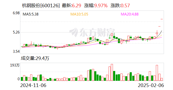 老版澳門(mén)資料大全免費(fèi),DeepSeek概念股集體大漲