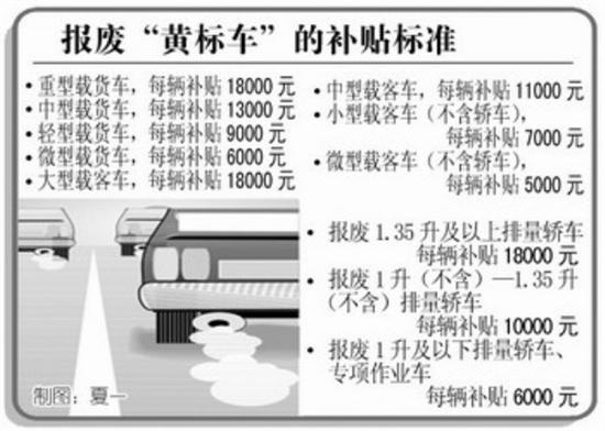 澳門(mén)碼表2025,2025汽車以舊換新政策保姆級(jí)解讀