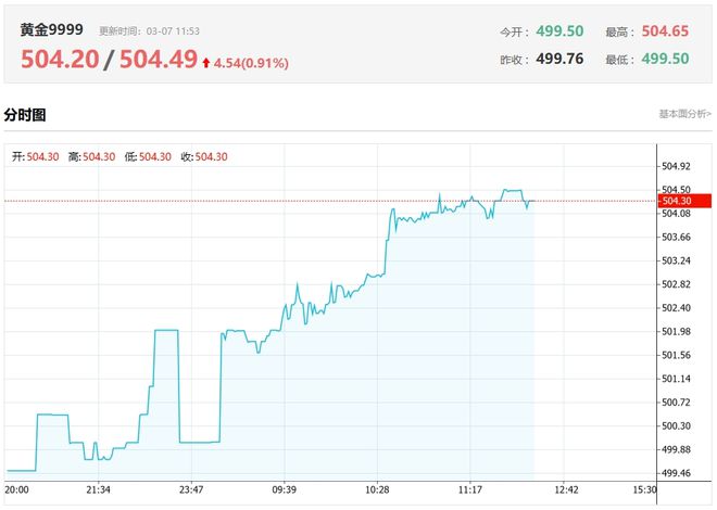 澳門開獎244期開獎結(jié)果,國內(nèi)金價探至歷史新高