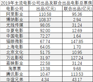 2025年澳門天天開彩記錄表,博納影業(yè)新春票房大滑坡