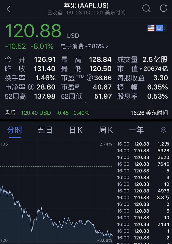 2025澳門天天開好彩大全46期,美股七巨頭市值一夜增長(zhǎng)4.09萬億