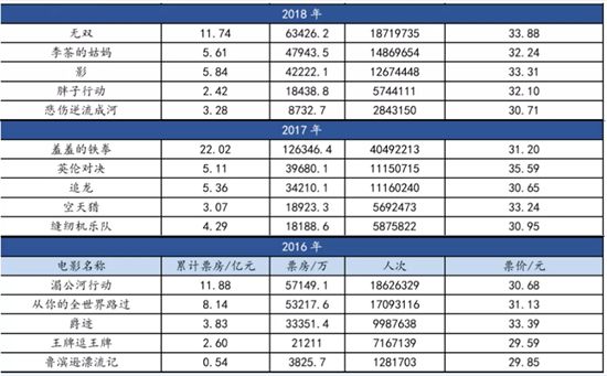 澳門開獎(jiǎng)結(jié)果2025 開獎(jiǎng)記錄_11,中國電影怎么了