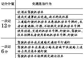 鬼谷子期期準(zhǔn)1肖,機(jī)動車駕駛證新規(guī)明年1月1日起實施