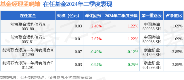 新澳門開獎號碼2025年開獎,2024年北京GDP同比增長5.2%