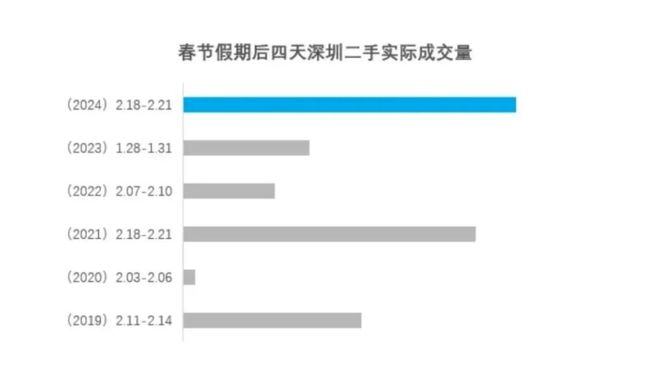 澳門精準落實三肖三碼,本周二手房成交同環(huán)比均負增長