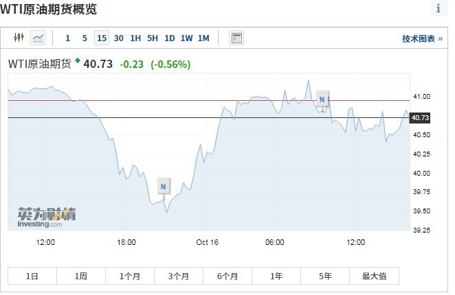 澳門6合開獎(jiǎng)結(jié)果開獎(jiǎng)記錄表2025年,美股三大股指期貨下跌