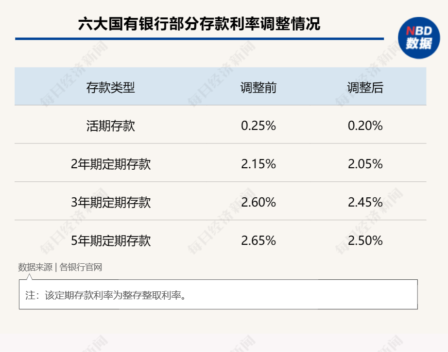 香港澳門2O24年全免咨料,銀行或放慢調(diào)整美元存款利率步伐