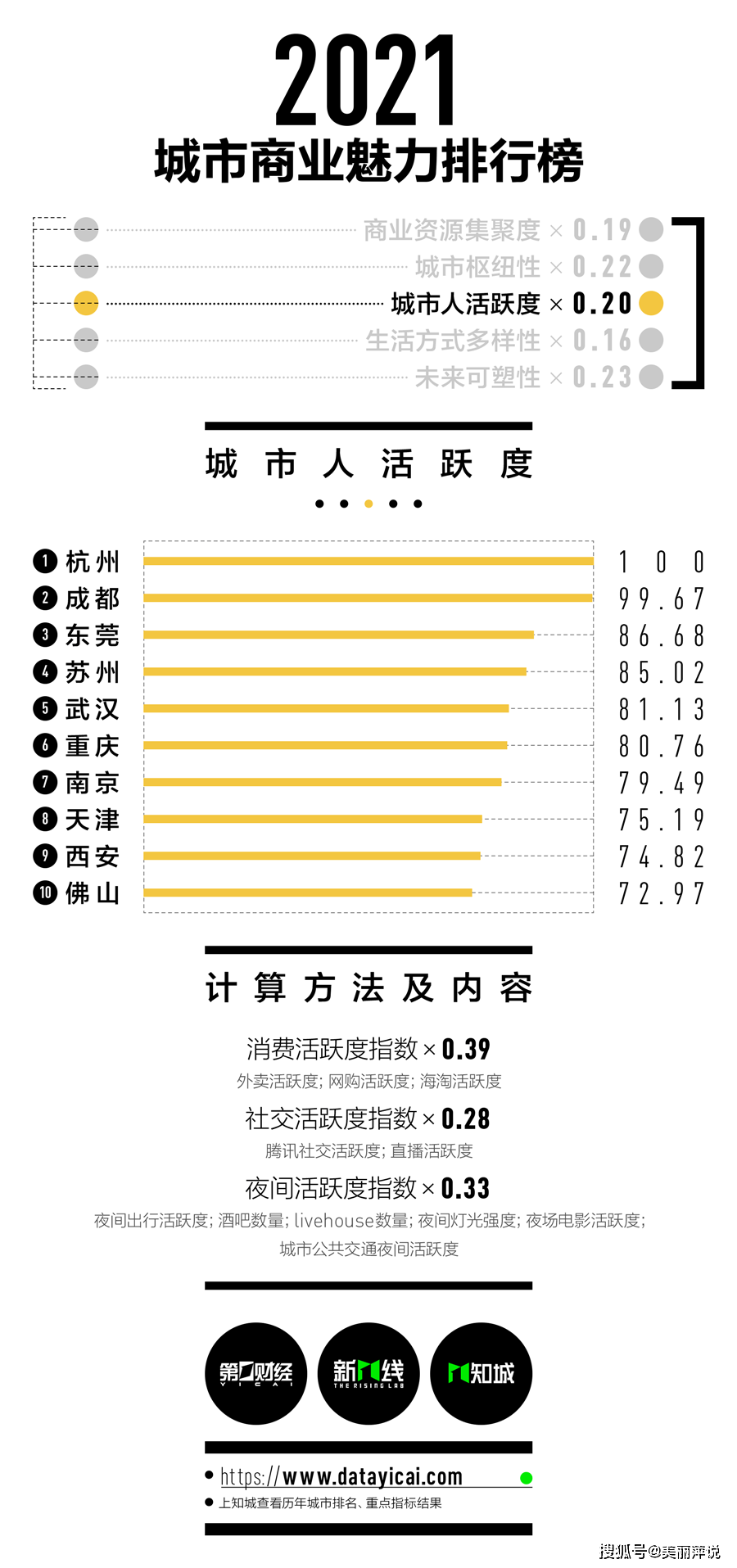 2025年澳門波色表,XDD阿P官宣領(lǐng)證