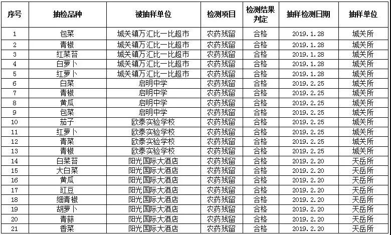 2025澳彩開獎記錄查詢表結果是多少,加州又一場山火迅速蔓延