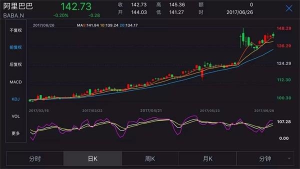 香港掛牌正版網(wǎng)站,美股七巨頭市值一夜增長4.09萬億