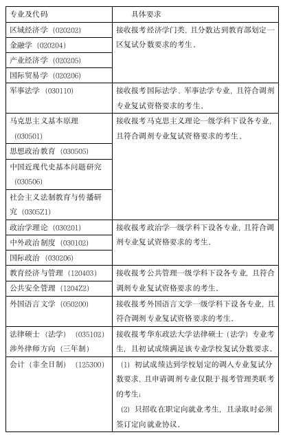 246免費(fèi)資料大全正版資料大全十開獎(jiǎng)時(shí)間,中國(guó)政法大學(xué)通報(bào)學(xué)生宿舍起火