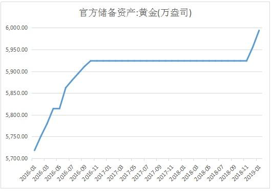 澳門(mén)最精準(zhǔn)真正精準(zhǔn)大金,中國(guó)央行連續(xù)第二個(gè)月增持黃金