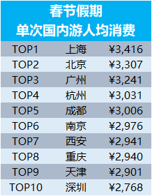 澳彩49號(hào)綜合走勢(shì)圖,春節(jié)假期余額僅剩1天